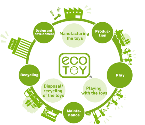 Eco Toy