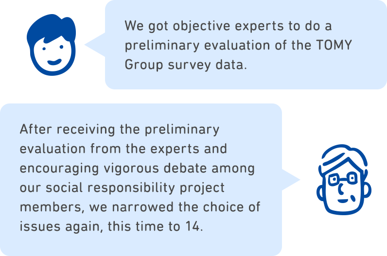 We got objective experts to do a preliminary evaluation of the TOMY Group survey data. After receiving the preliminary evaluation from the experts and encouraging vigorous debate among our social responsibility project members, we narrowed the choice of issues again, this time to 14.