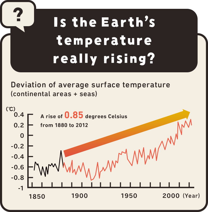 Is the Earth’s temperature really rising?