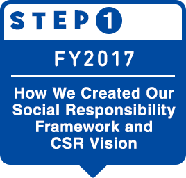 STEP 1:How We Created Our Social Responsibility Freamwork and CSR Vsition