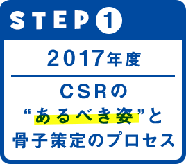 STEP1 CSRの“あるべき姿”と骨子策定のプロセス