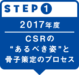 STEP1 CSRの“あるべき姿”と骨子策定のプロセス