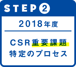 STEP2 CSR重量課題特定のプロセス