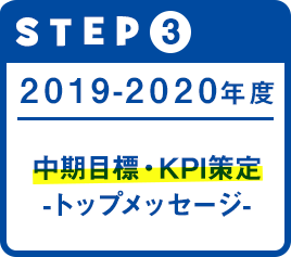 STEP3 中期目標・KPI策定 -トップメッセージ-