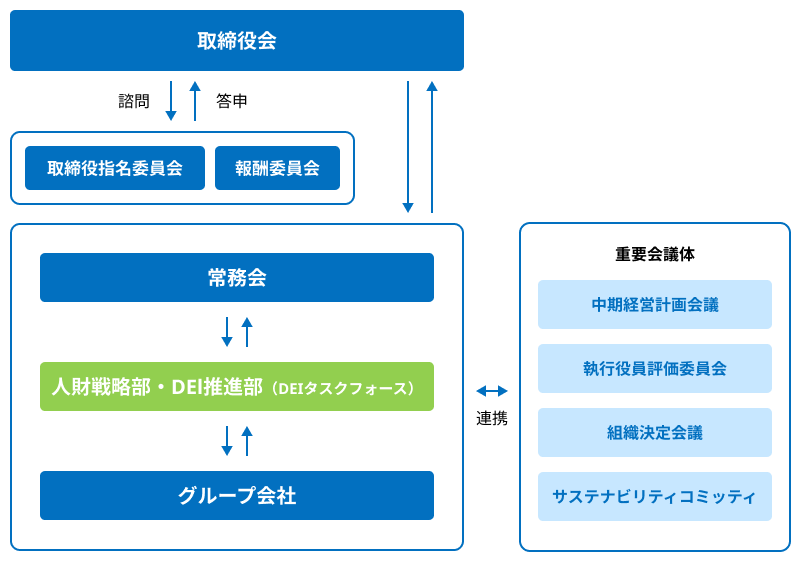 従業員の成長｜多様な人財の活躍｜サステナビリティ｜タカラトミー
