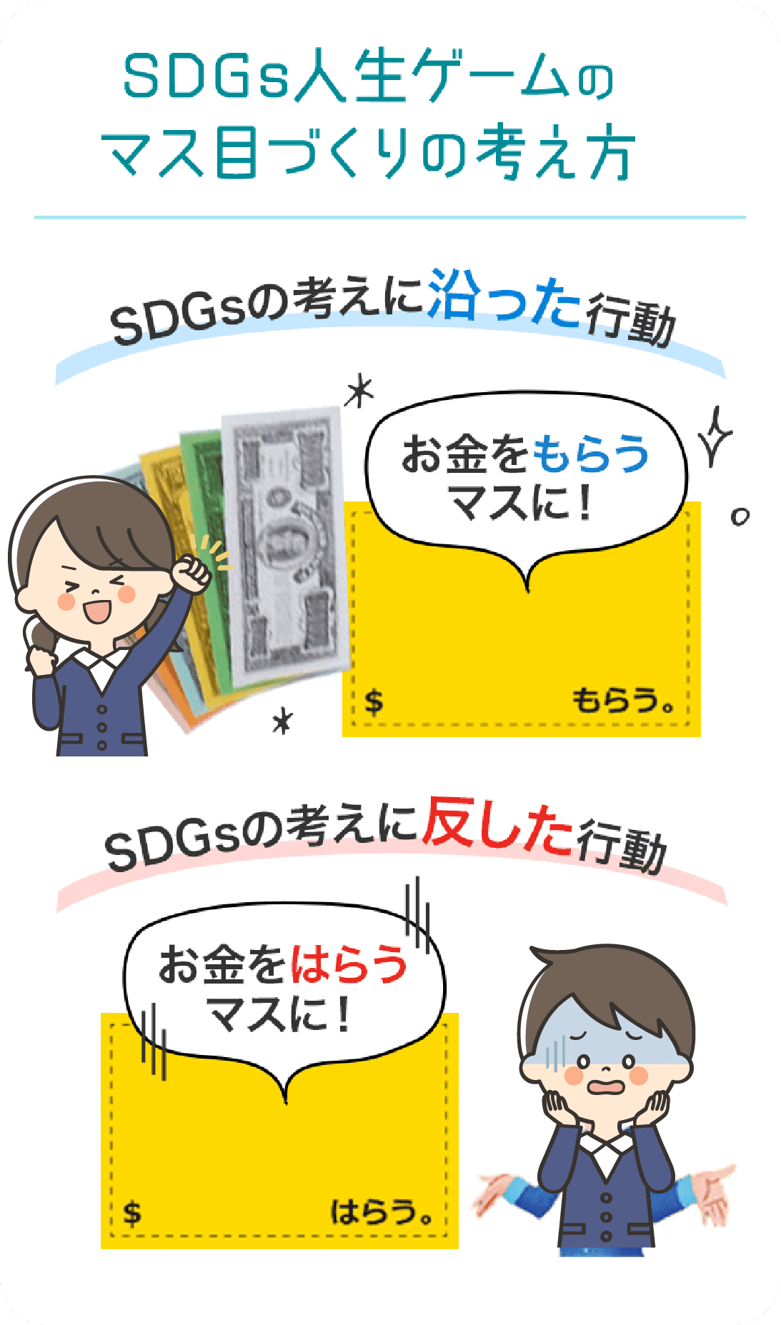 SDGs人生ゲームのマス目づくりの考え方