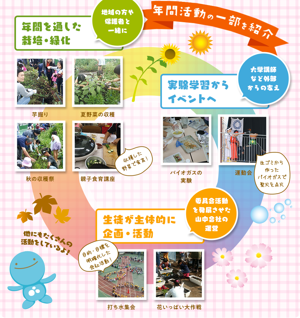 年間活動の一部を紹介