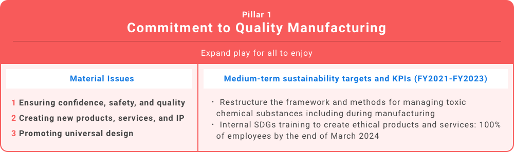 Piller 1 Commitment to Quality Manufacturing