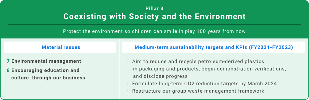 Pillar 3 Coexisting with Society and the Environment