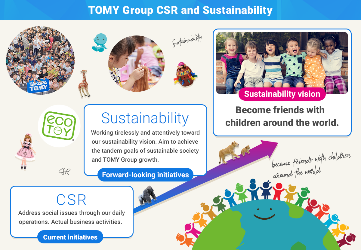 TOMY Group CSR and Sustainability