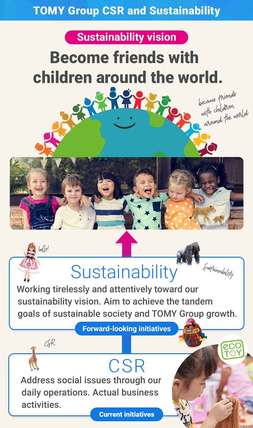 TOMY Group CSR and Sustainability