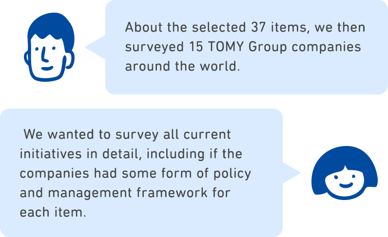 About the selected 37 items, we then surveyed 15 TOMY Group companies around the world. We wanted to survey all current initiatives in detail, including if the companies had some form of policy and management framework for each item.