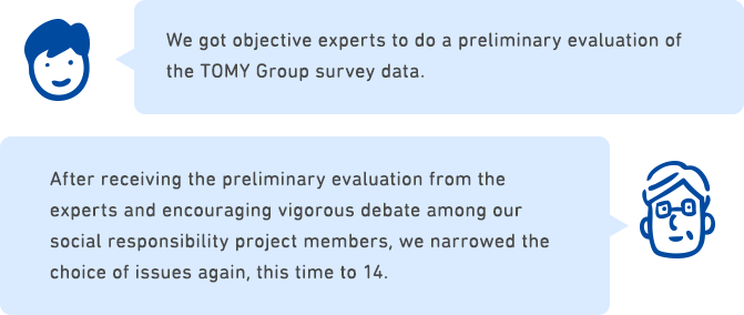 We got objective experts to do a preliminary evaluation of the TOMY Group survey data. After receiving the preliminary evaluation from the experts and encouraging vigorous debate among our social responsibility project members, we narrowed the choice of issues again, this time to 14.