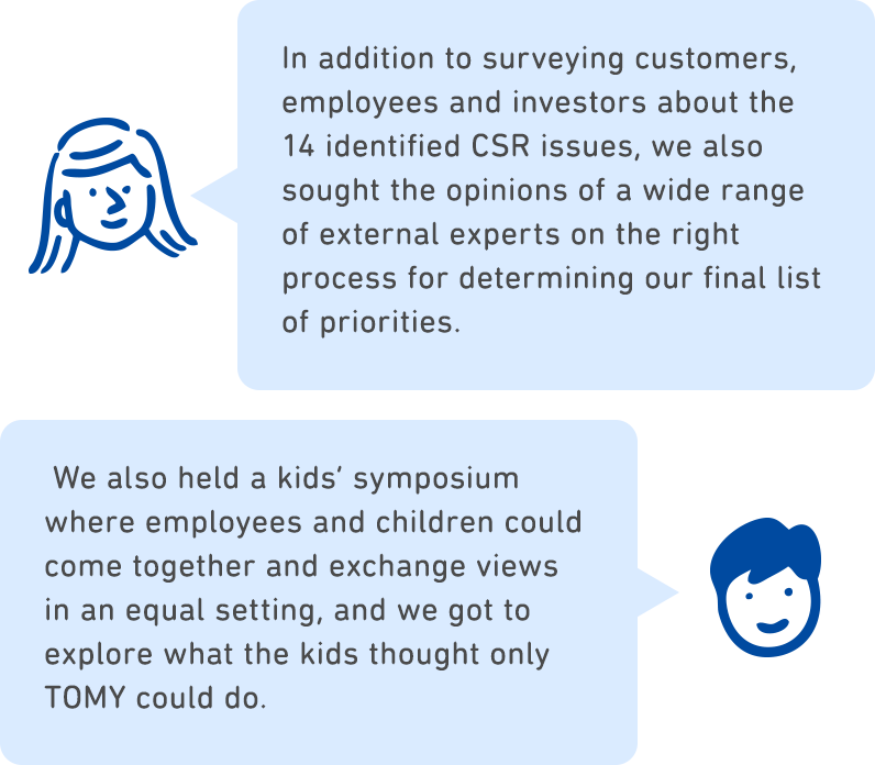 In addition to surveying customers, employees and investors about the 14 identified CSR issues, we also sought the opinions of a wide range of external experts on the right process for determining our final list of priorities. We also held a kids’ symposium where employees and children could come together and exchange views in an equal setting, and we got to explore what the kids thought only TOMY could do.