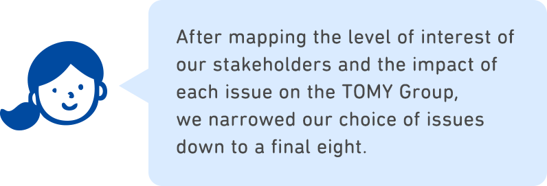 After mapping the level of interest of our stakeholders and the impact of each issue on the TOMY Group, we narrowed our choice of issues down to a final eight.