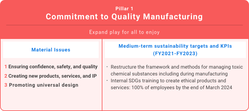 Pillar 1 Commitment to Quality Manufacturing