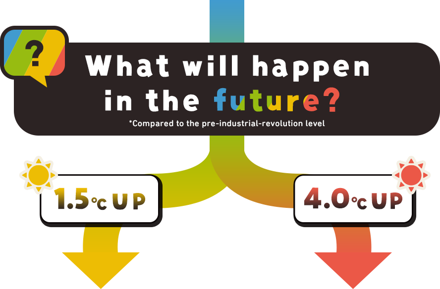 What will happen in the future?