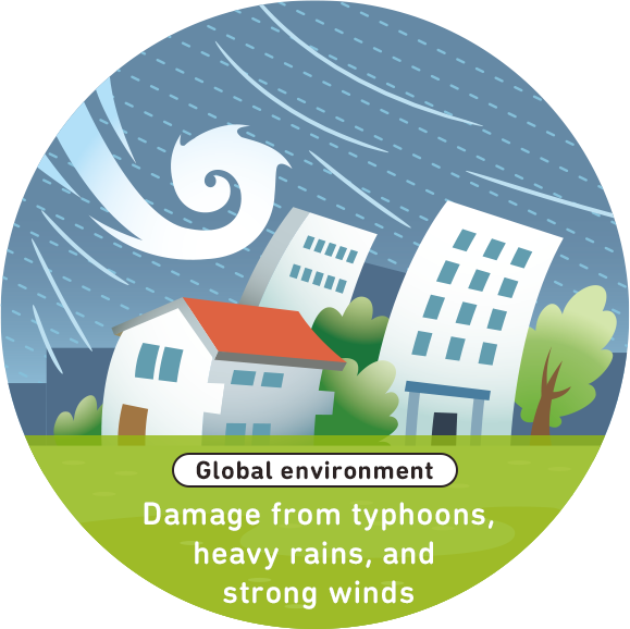 Global environment Damage from typhoons, heavy rains, and strong winds
