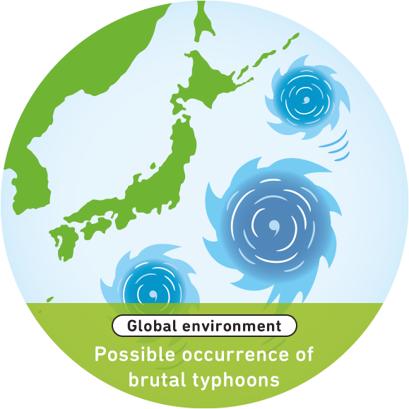 Global environment Possible occurrence of brutal typhoons