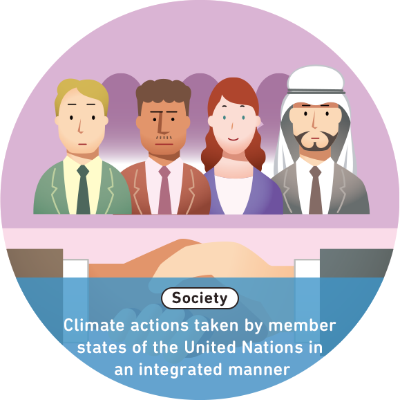 Society
						Climate actions taken by member states of the United Nations in an integrated manner