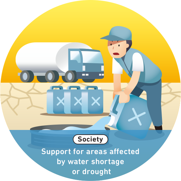 Society Support for areas affected by water shortage or drought