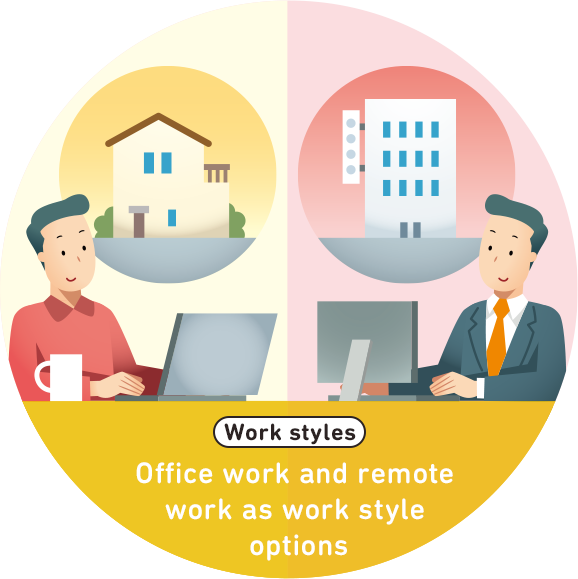 Work styles Office work and remote work as work style options