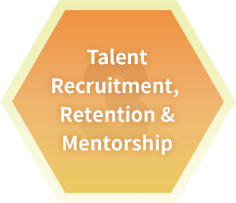 Talent Recruiment,Retention & Mentorship