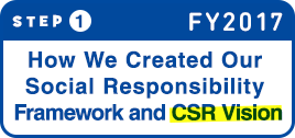 STEP 1:How We Created Our Social Responsibility Freamwork and CSR Vsition