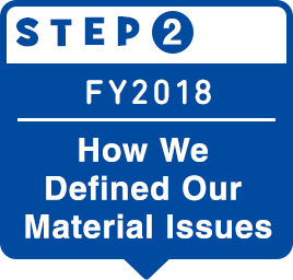 STEP 2: How We Defined Our Material Issues