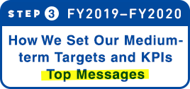 STEP 3:How We Set Our Medium-term Targets and KPIs Top Messages