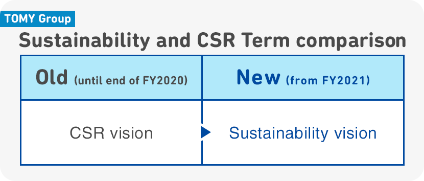 TOMY Group Sustainability and CSR Term comparison