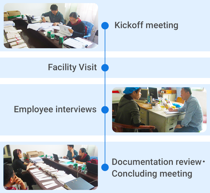 Kickoff meeting→Facility Visit→Employee interviews→Documentation review & Concluding meeting
