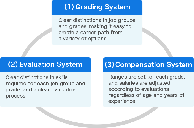 Three Characteristics of the Unique TOMY Job-Based Personnel System