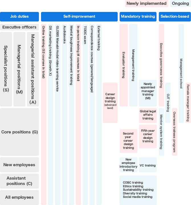 Overview of Education System in FY2024 (Detailed)