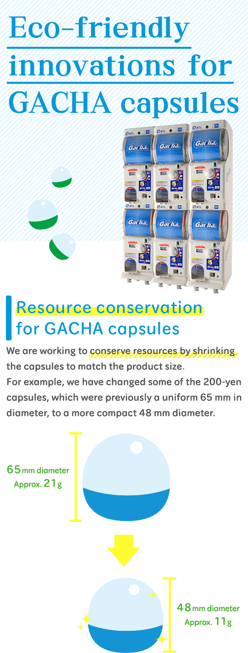 Eco-friendly innovations for GACHA capsules