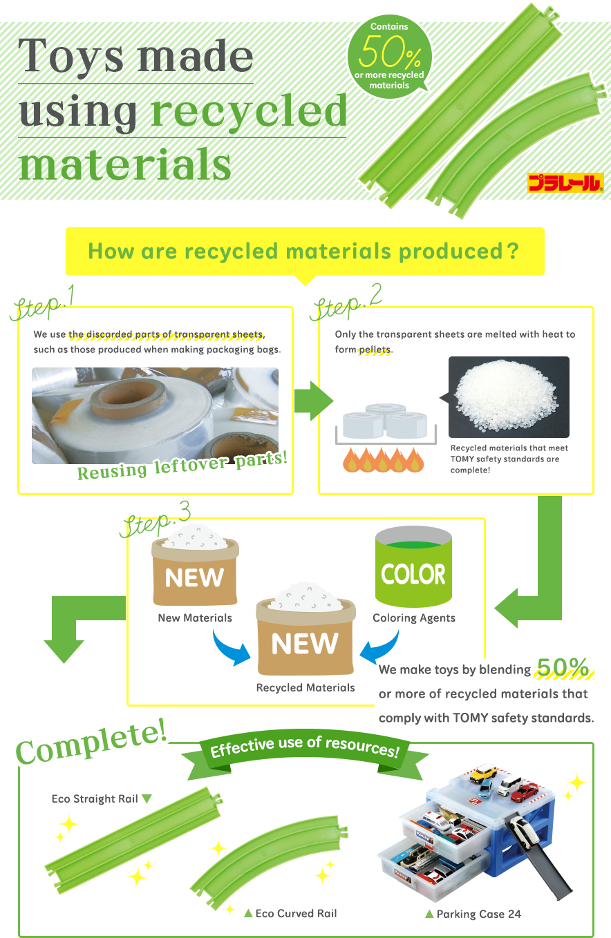 Toys made using recycled materials