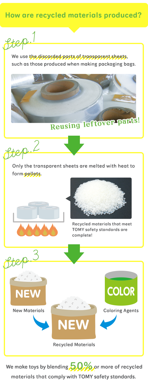 Toys made using recycled materials