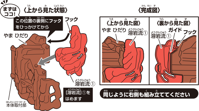 この位置の裏側にフックをひっかけてから[溶岩流]①をはめます 同じように右側も組み立ててください。