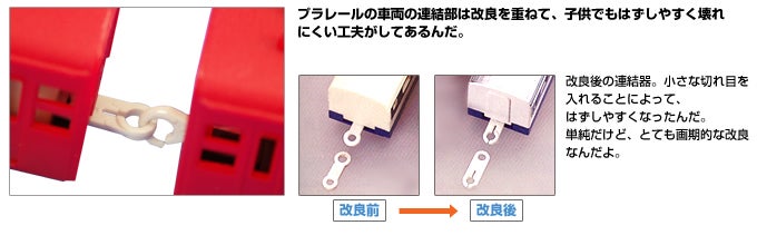 昔のプラレール