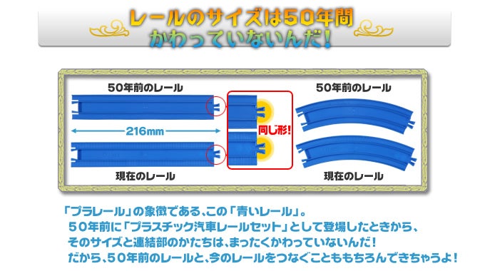 レールのサイズは50年間かわっていないんだ!