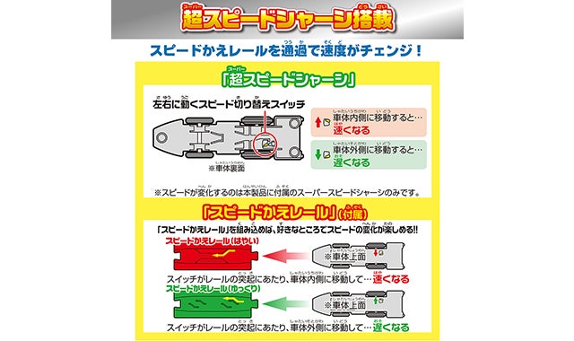 いっぱいつなごう レールで速度チェンジ！！ 新幹線 N700S