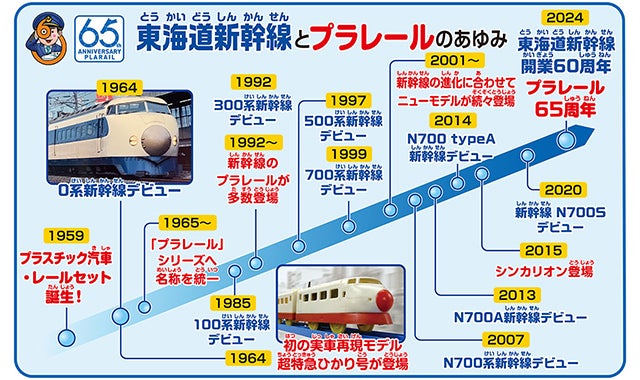 新幹線開業60周年記念 0系新幹線ひかり1号＆超特急ひかり号セット