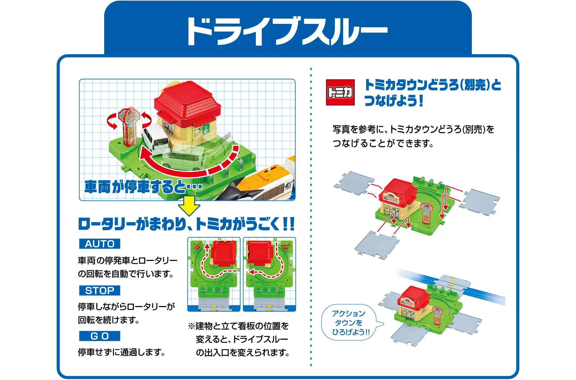 『ドライブスルー』車両が停車すると…→ロータリーがまわり、トミカがうごく!! 「AUTO」車両の停発車とロータリーの回転を自動で行います。「STOP」停車しながらロータリーが回転を続けます。「GO」停車せずに通過します。｜※建物と立て看板の位置を変えると、ドライブスルーの出入口を変えられます。｜トミカタウンどうろ（別売）とつなげよう！…写真を参考に、トミカタウンどうろ（別売）をつなげることができます。