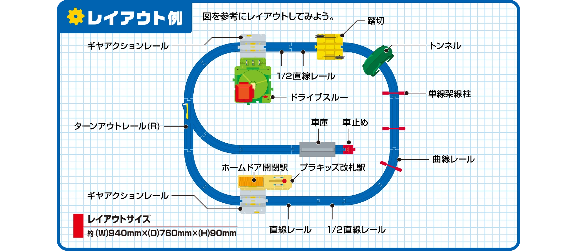 レイアウト例｜図を参考にレイアウトしてみよう。｜レイアウトサイズ：約（W）940mm×（D）760mm×（H）90mm