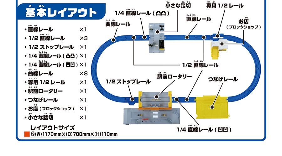 基本レイアウト｜直線レール×1｜1/2直線レール×3｜1/2ストップレール×1｜1/4直線レール（凸凸）×1｜1/4直線レール（凹凹）×1｜曲線レール×8｜専用1/2レール×1｜駅前ロータリー×1｜つなげレール×1｜お店（ブロックショップ）×1｜小さな踏切×1｜レイアウトサイズ：約（W）1170mm×（D）700mm×（H）110mm