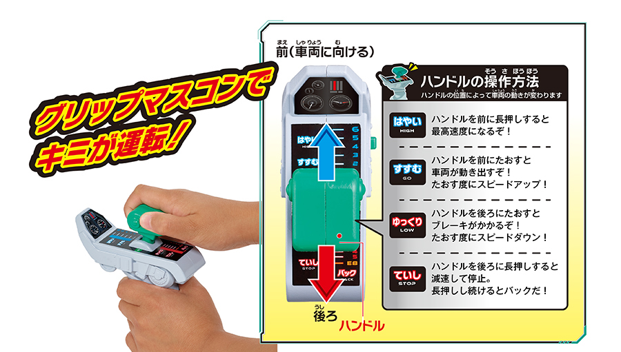 グリップマスコンでキミが運転！｜前（車両に向ける）ハンドル 後ろ｜ハンドルの操作方法：ハンドルの位置によって車両の動きが変わります｜はやい：ハンドルを前に長押しすると最高速度になるぞ！｜すすむ：ハンドルを前にたおすと車両が動き出すぞ！たおす度にスピードアップ！｜ゆっくり：ハンドルを後ろにたおすとブレーキがかかるぞ！たおす度にスピードダウン！｜ていし：ハンドルを後ろに長押しすると減速して停止。長押しし続けるとバックだ！