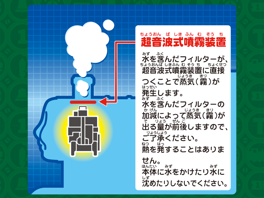 超音波式噴霧装置