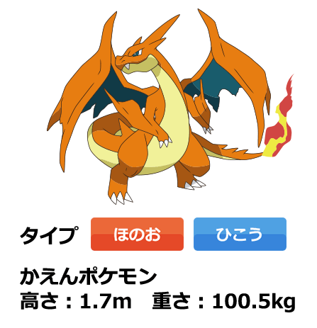 メガリザードンY