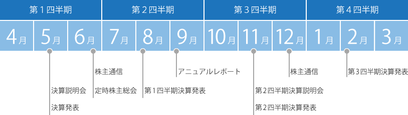 年間スケジュール