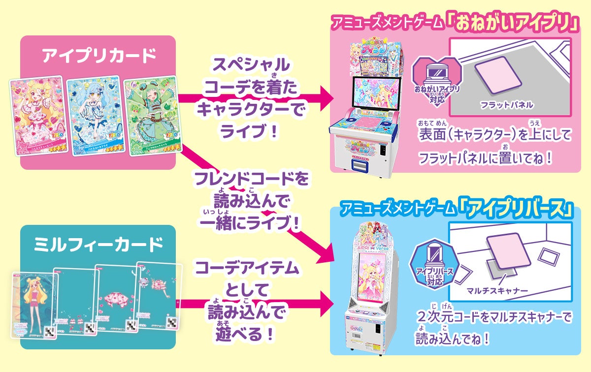 おねがい ミラーパクト × おねがいアイプリ